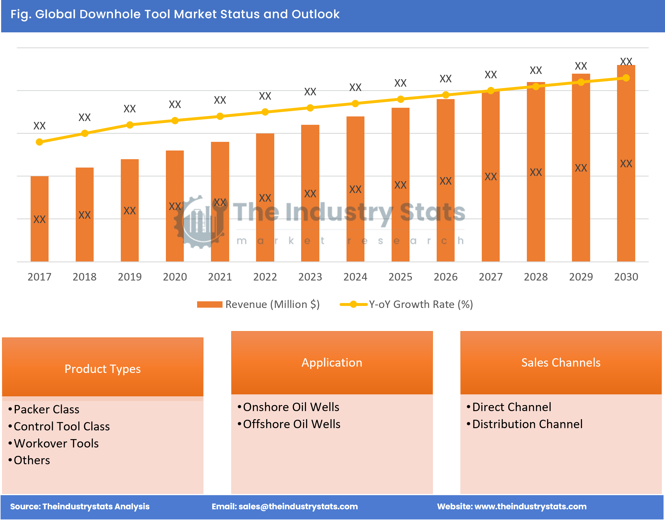 Downhole Tool Status & Outlook